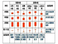 洞悉股市：如何正确解读股票K线图