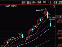 股票被套了是什么意思？